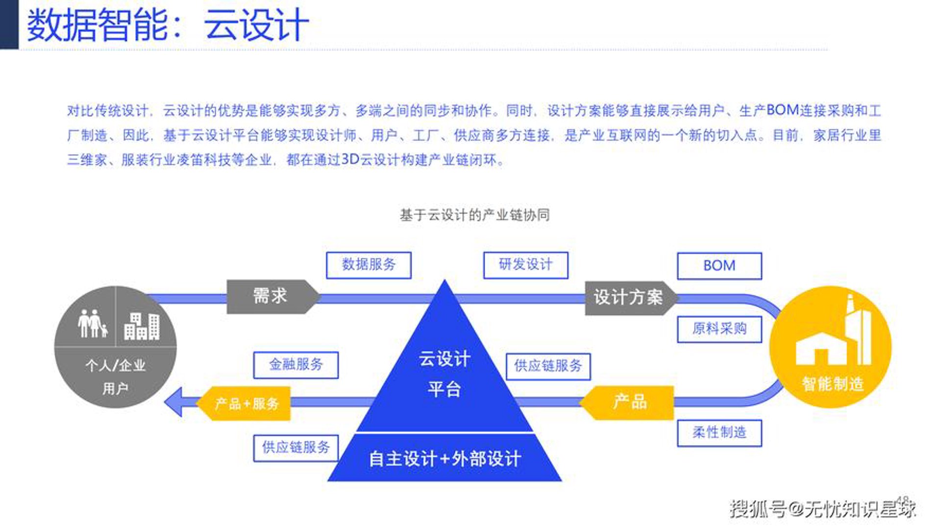 云钉软件